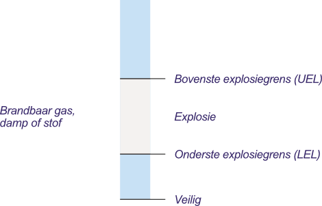 Explosies