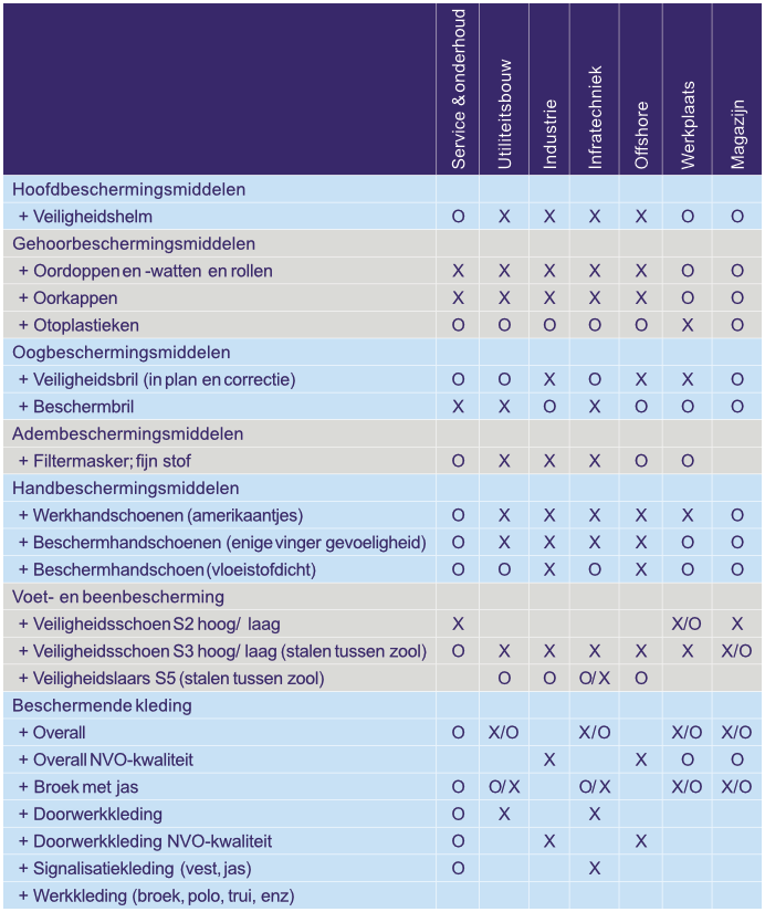 Overzicht PBM-en